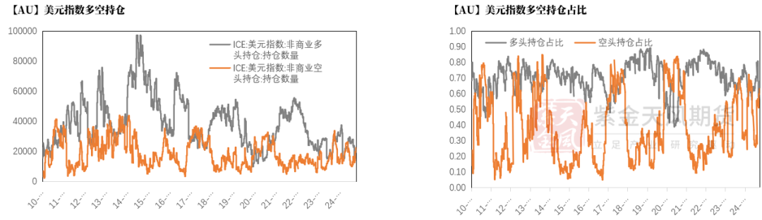 数据来源：Wind，紫金天风期货研究所