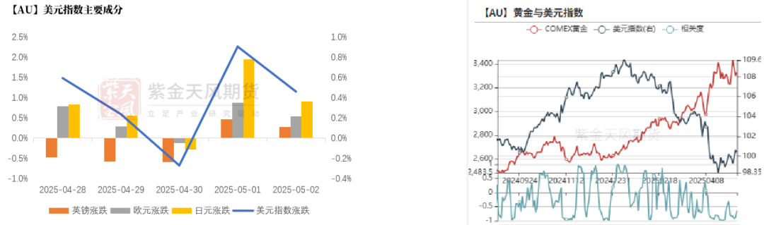 数据来源：wind，紫金天风期货研究所