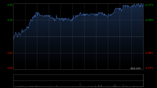 万通资本 光大环境发布中期业绩 股东应占盈利22.07亿港元同比减少10%