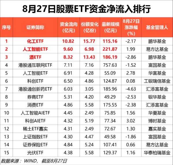 涨盈配 出手了！这些ETF，获加仓（名单）