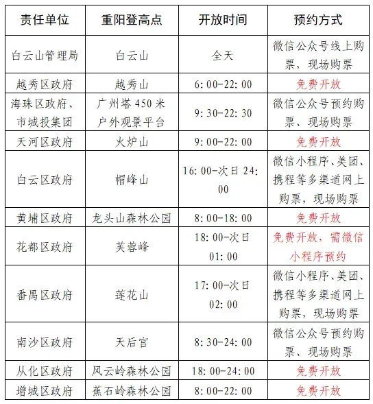 翻翻配资 明天过节！广州多个景区发布公告